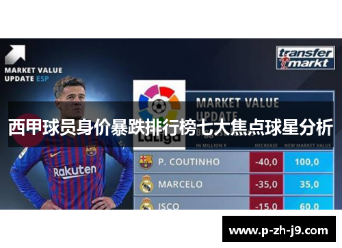 西甲球员身价暴跌排行榜七大焦点球星分析