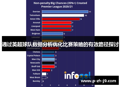 通过英超球队数据分析优化比赛策略的有效路径探讨
