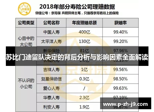 苏比门迪留队决定的背后分析与影响因素全面解读