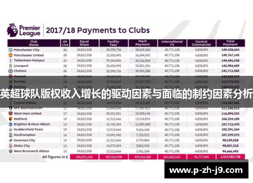 英超球队版权收入增长的驱动因素与面临的制约因素分析