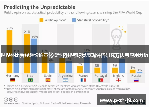 世界杯比赛经验价值量化模型构建与球员表现评估研究方法与应用分析