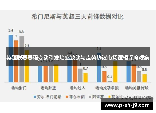 英超联赛赛程变动引发赔率波动与走势热议市场逻辑深度观察