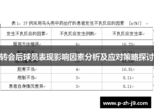 转会后球员表现影响因素分析及应对策略探讨