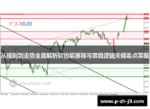 从规则到走势全面解析欧协联赛程与晋级逻辑关键看点策略