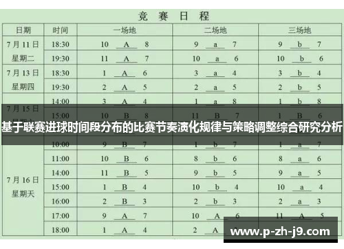 基于联赛进球时间段分布的比赛节奏演化规律与策略调整综合研究分析