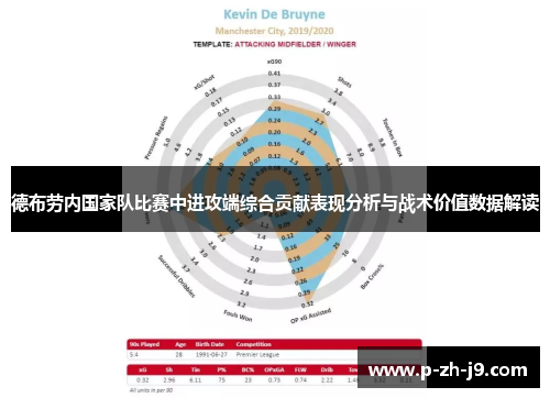 德布劳内国家队比赛中进攻端综合贡献表现分析与战术价值数据解读 德布劳内国家队比赛中进攻端综合贡献表现分析与战术价值数据解读