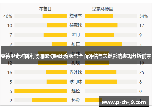 莫德里奇对阵利物浦欧协联比赛状态全面评估与关键影响表现分析前景